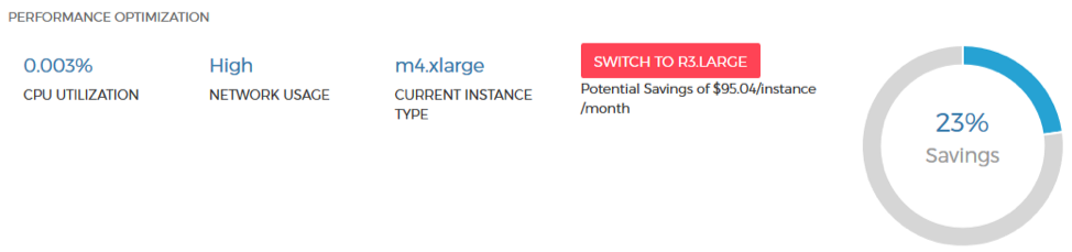Application Rightsizing on AWS